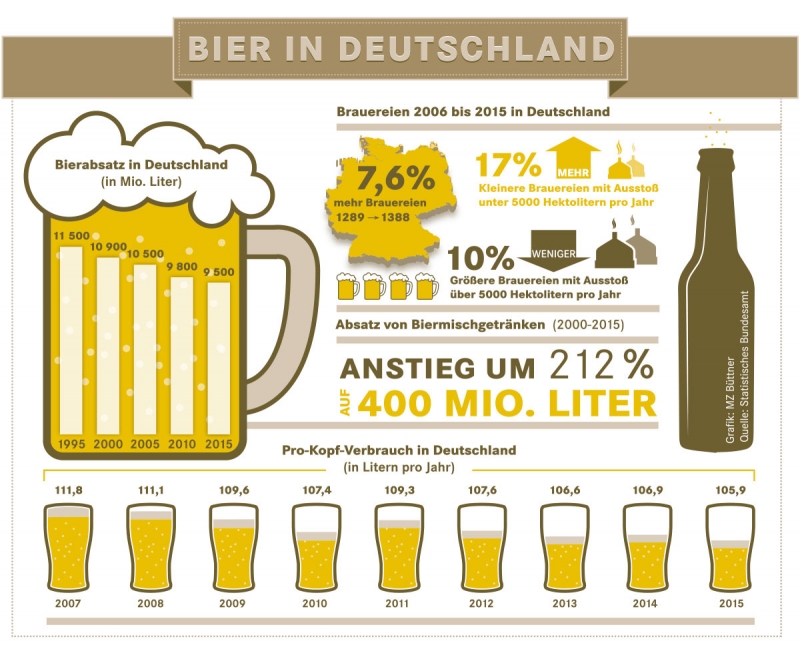 infografik-bier-mitteldeutsche-zeitung_k
